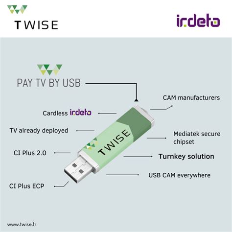 Irdeto and Twise moving forward with CI Plus 2.0 USB 